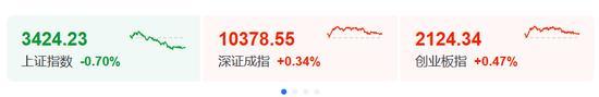 銀行股為何突然下跌