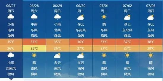 警惕“冷中暑”！这样吹空调=给心脏极限加压