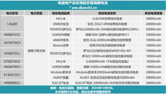 充電寶行業(yè)地震小米躺贏了嗎 供應(yīng)鏈分散成關(guān)鍵