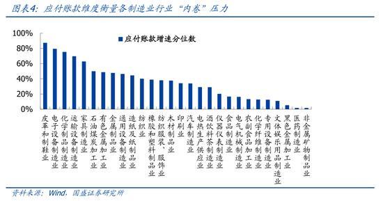 熊园：四大维度对比各行业“内卷”压力 多行业深陷价格战