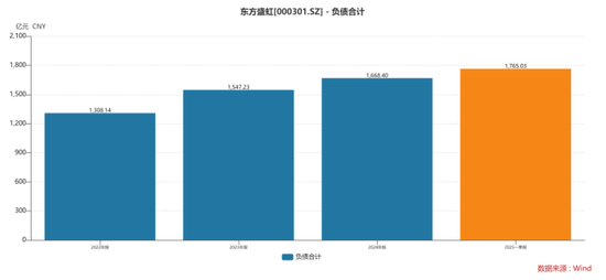 股價(jià)暴跌近80%，去年虧近23億,，東方盛虹1700多億負(fù)債下能否盈利突圍,？行業(yè)低谷期的挑戰(zhàn)