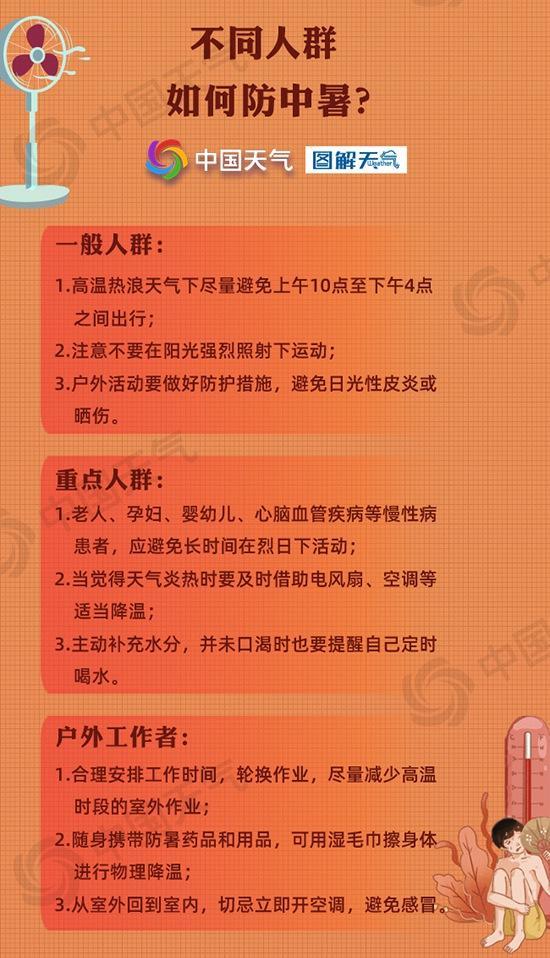 未來一周我國(guó)中東部持續(xù)高溫天氣