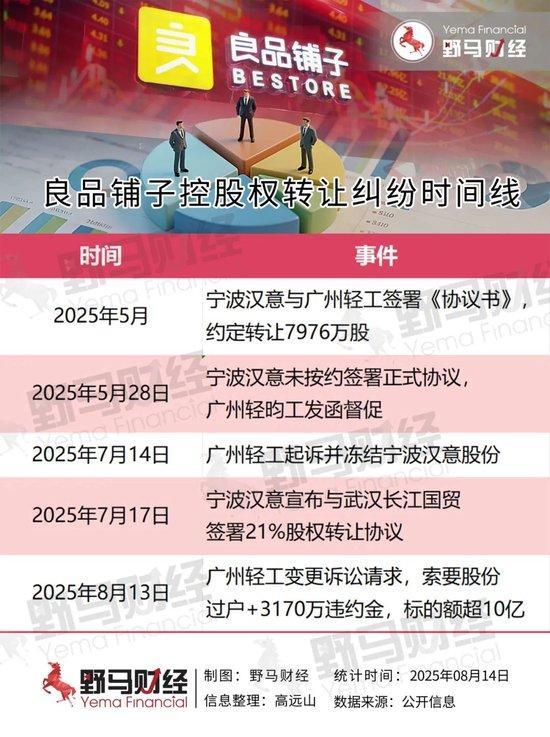 良品铺子“一女两嫁”危机升级 股权冻结风波再起