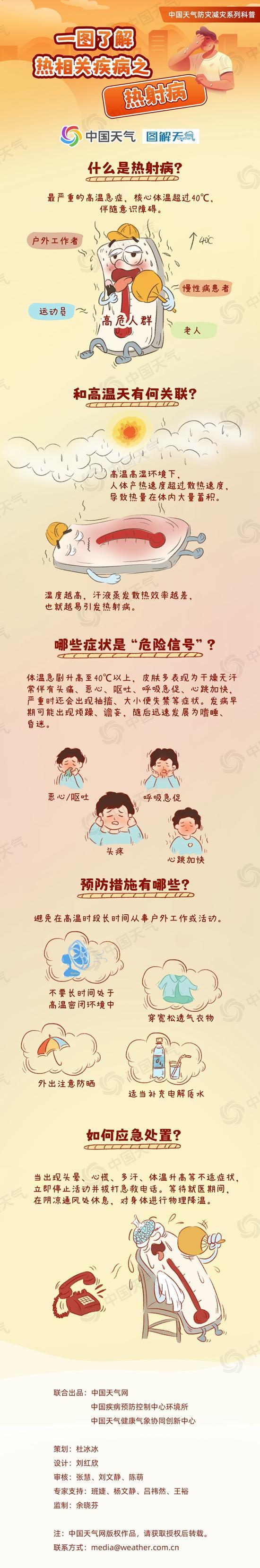 中東部大范圍持續(xù)桑拿天 警惕熱射病風險