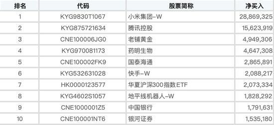 海外中国ETF“吸金”130亿 韩国股民加速抢筹