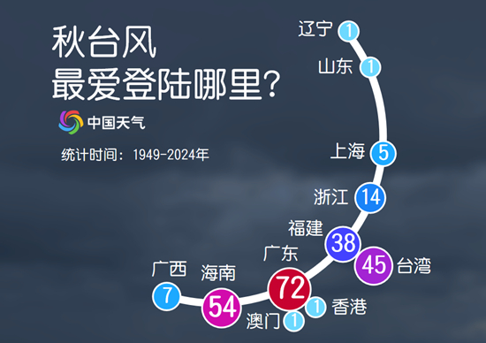 超强台风“桦加沙”来袭,秋台风为何这样“凶”?