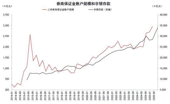 本轮入款搬家皆搬到哪儿了 职权市集成主要流向