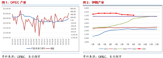 四季度成品油价格或承压运行 多重因素压制油价