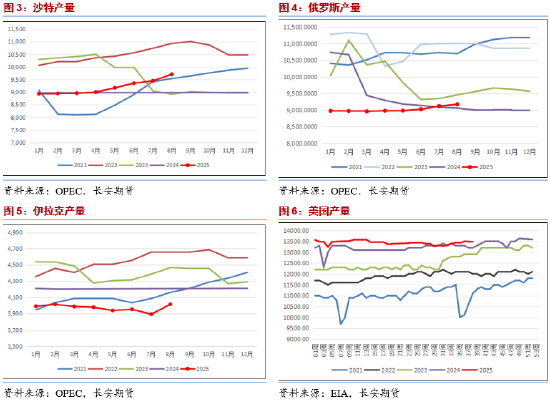 四季度成品油价格或承压运行 多重因素压制油价