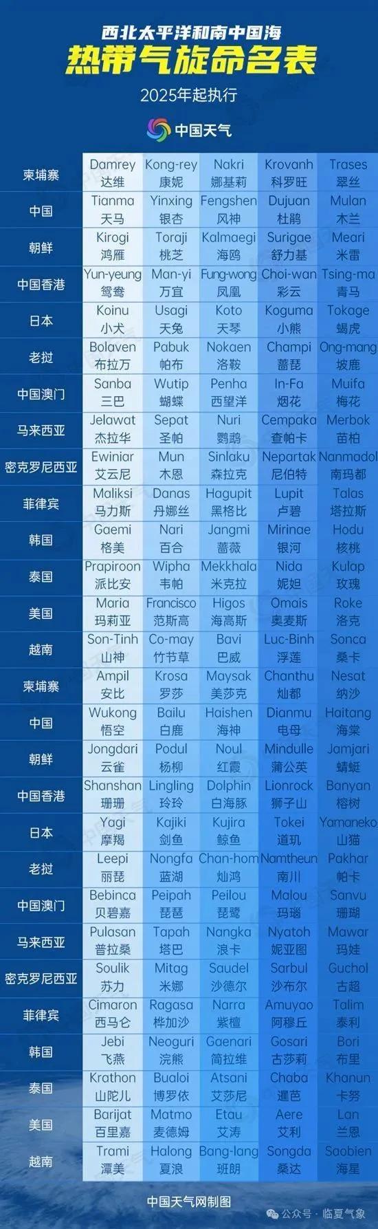台风麦德姆为什么要用查莫罗语命名 背后的文化与规则