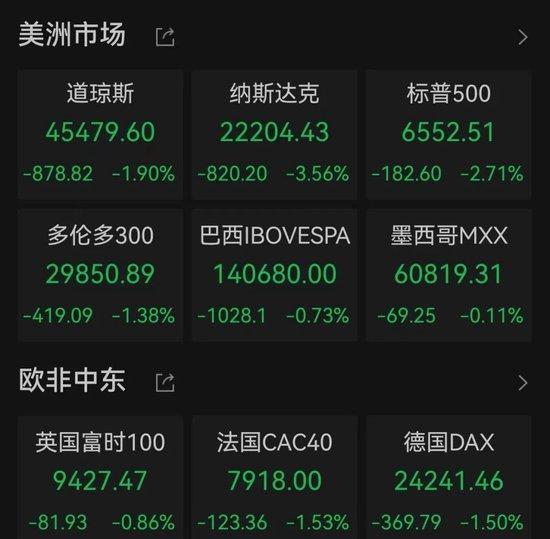 欧美股市集体重挫