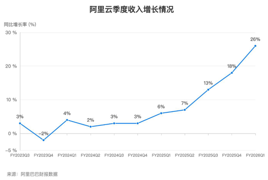單季巨虧112億，百度到底怎么了？AI轉(zhuǎn)型難破局