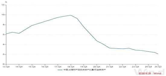 這一輪行情非?？赡軙?huì)泡沫化 全球資本涌入推動(dòng)超級(jí)牛市