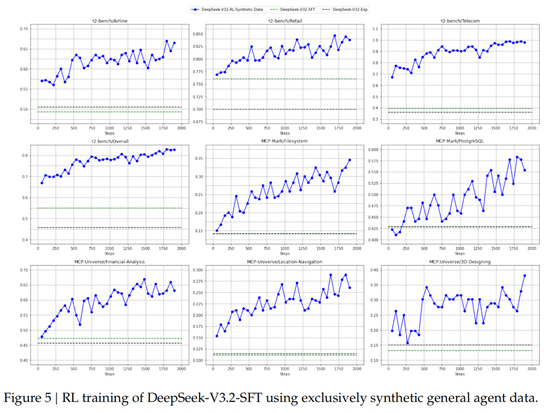 DeepSeek-V3.2系列开源,平衡实用与极致推理性能的新选择