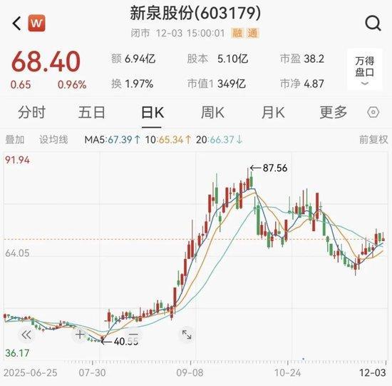 80岁百亿富豪去世 妻子放弃继承权 遗产转赠子女