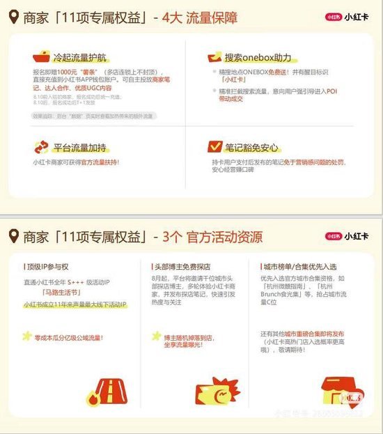 小紅書關?！白疃堂表椖?三個月試運營告終