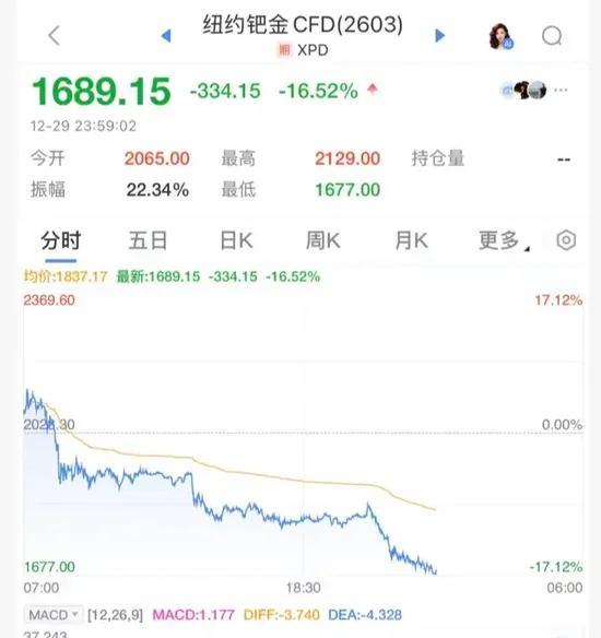 白银史诗级暴跌 市场剧烈波动