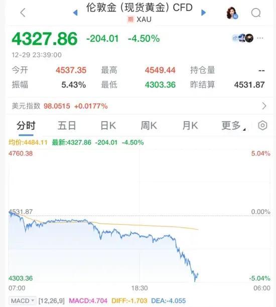 白银史诗级暴跌 市场剧烈波动