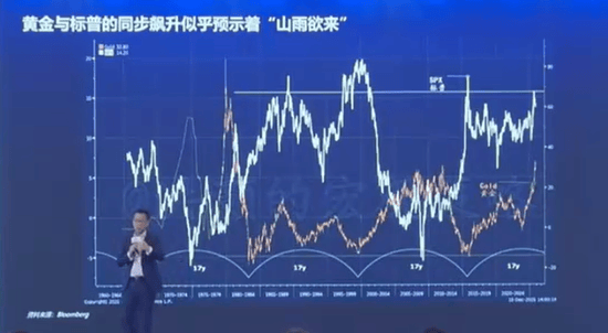 洪灝：市场正处在35年大周期顶峰 贵金属或将飙升