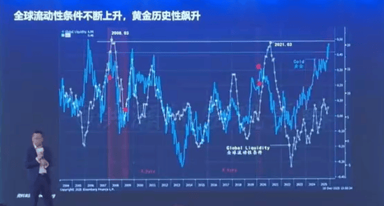 洪灝：市场正处在35年大周期顶峰 贵金属或将飙升