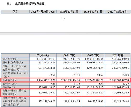 高中签率新股又来了 3只新股下周可申购