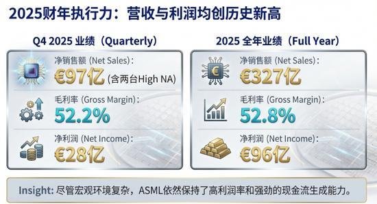 芯片巨头阿斯麦股价一度飙升7% EUV需求激增驱动订单创纪录