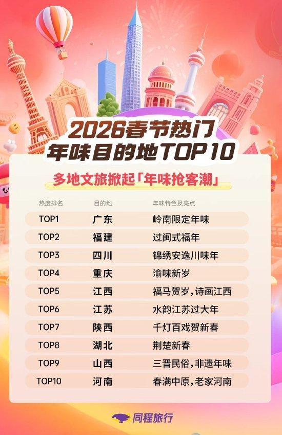 多地文旅掀起“年味抢客潮” 春节出游热度攀升