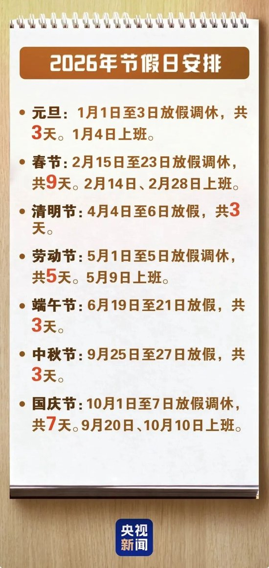 “今年所有法定假日全与周末重合”，冲上热搜！