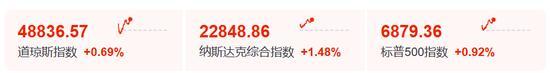 科技股领涨全球股市