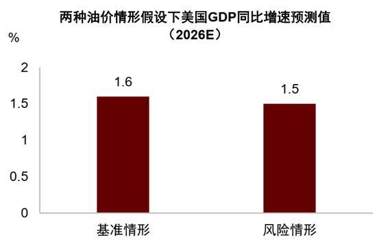 中东冲突冲击美国经济 加剧“滞胀”风险