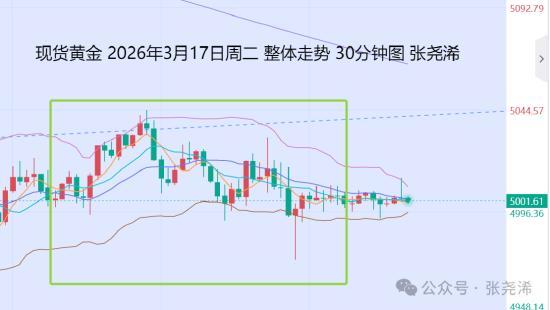 金价有望震荡回升