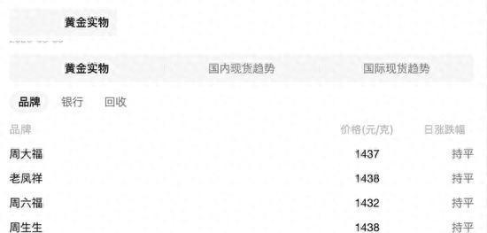 一季度黄金首饰销量跌40% 钱流去哪了 金条金币成新宠