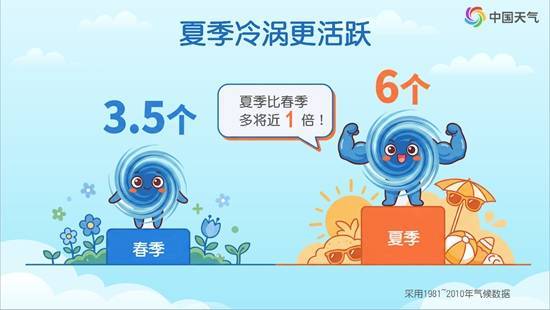 有人晒高颜值天空 也有人吐槽冷麻了 东北冷涡“霸榜”北方天气