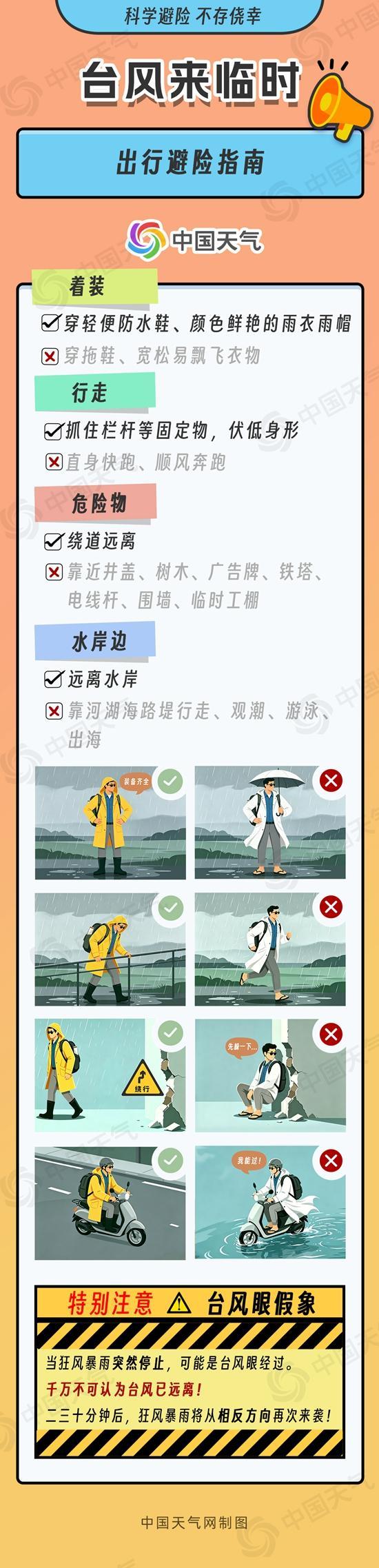台风来袭 全场景防御指南请收好 有备无患防在风前