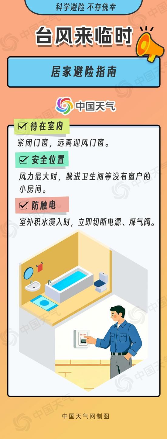 台风来袭 全场景防御指南请收好 有备无患防在风前