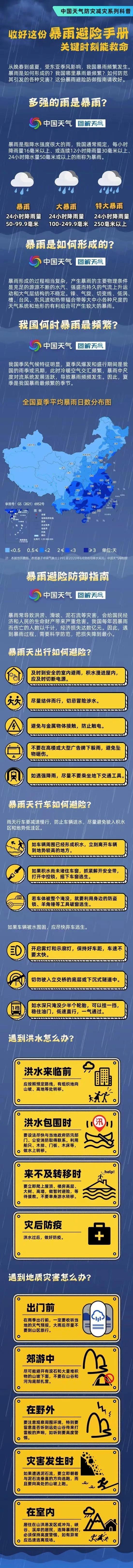 上次发布暴雨红色预警是两年前 台风“巴威”来袭引发最强风雨