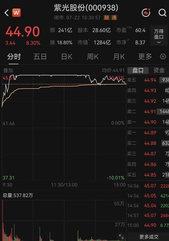 千亿龙头紧急提示风险