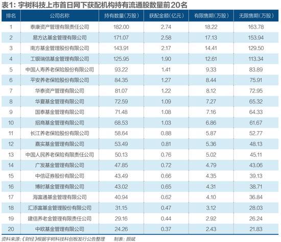 谁在高位卖出宇树 机构套现离场