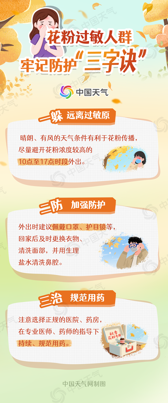 喷嚏警告！全国花粉过敏指数地图出炉 十余省区市需重点防护