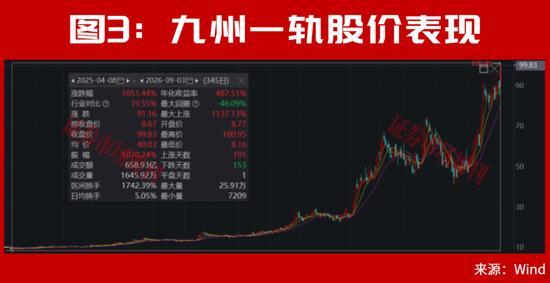A股又走出10倍大牛股 液冷概念股批量涨停