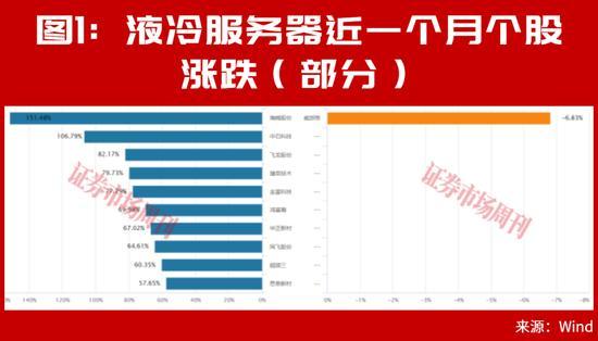 A股又走出10倍大牛股