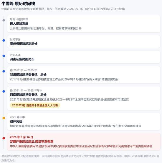 河南证监局原局长牛雪峰被查 接受纪律审查和监察调查