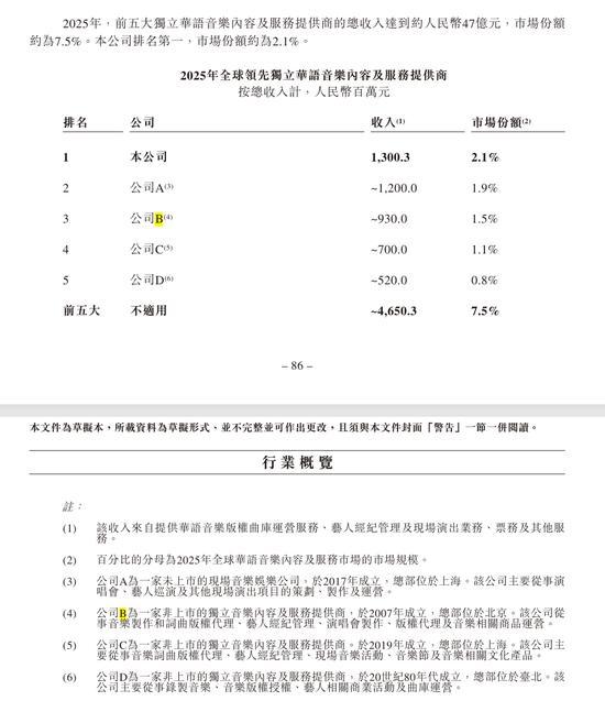 两年挣6.8亿神秘艺人疑为许嵩 太合音乐IPO背后的依赖症