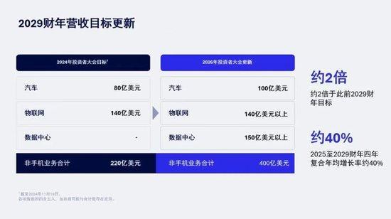 宁德时代遭遇估值危机 市场提前反应权力松动