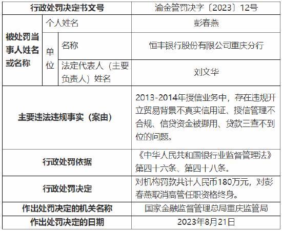 10年前授信业务中的违规一样查到底——恒丰银行重庆分行接180万元罚单