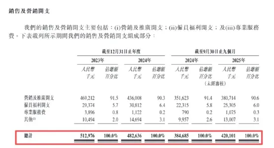 (资料来源:公司招股书)