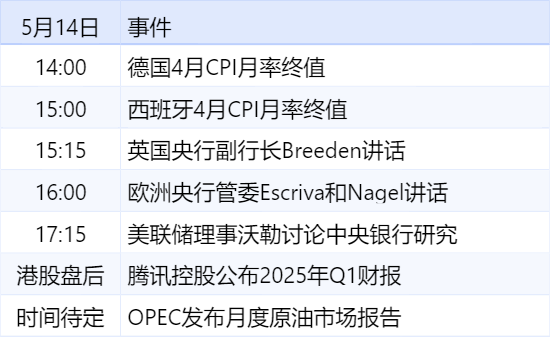 财经早报：5月14日