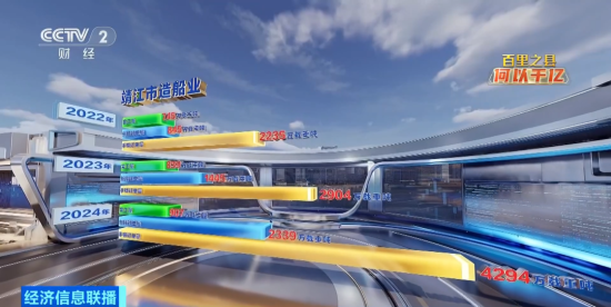 订单爆了！千亿之县，中国“船”奇