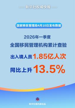 权威快报：一季度1.85亿人次出入境 同比上升13.5%