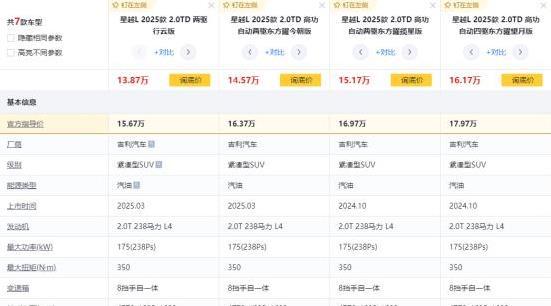 14.77万起火爆卖2万台，这国产SUV真值？